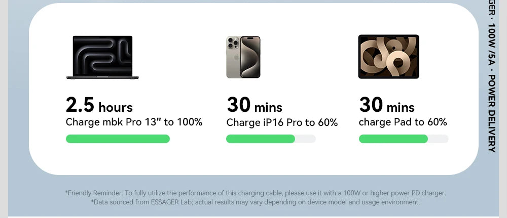 Essager Digital Dispaly USB C Cable For iPhone 17 16 15 Xiaomi Huawei 100W PD Fast Charging For Macbook iPad Type C to C Cable