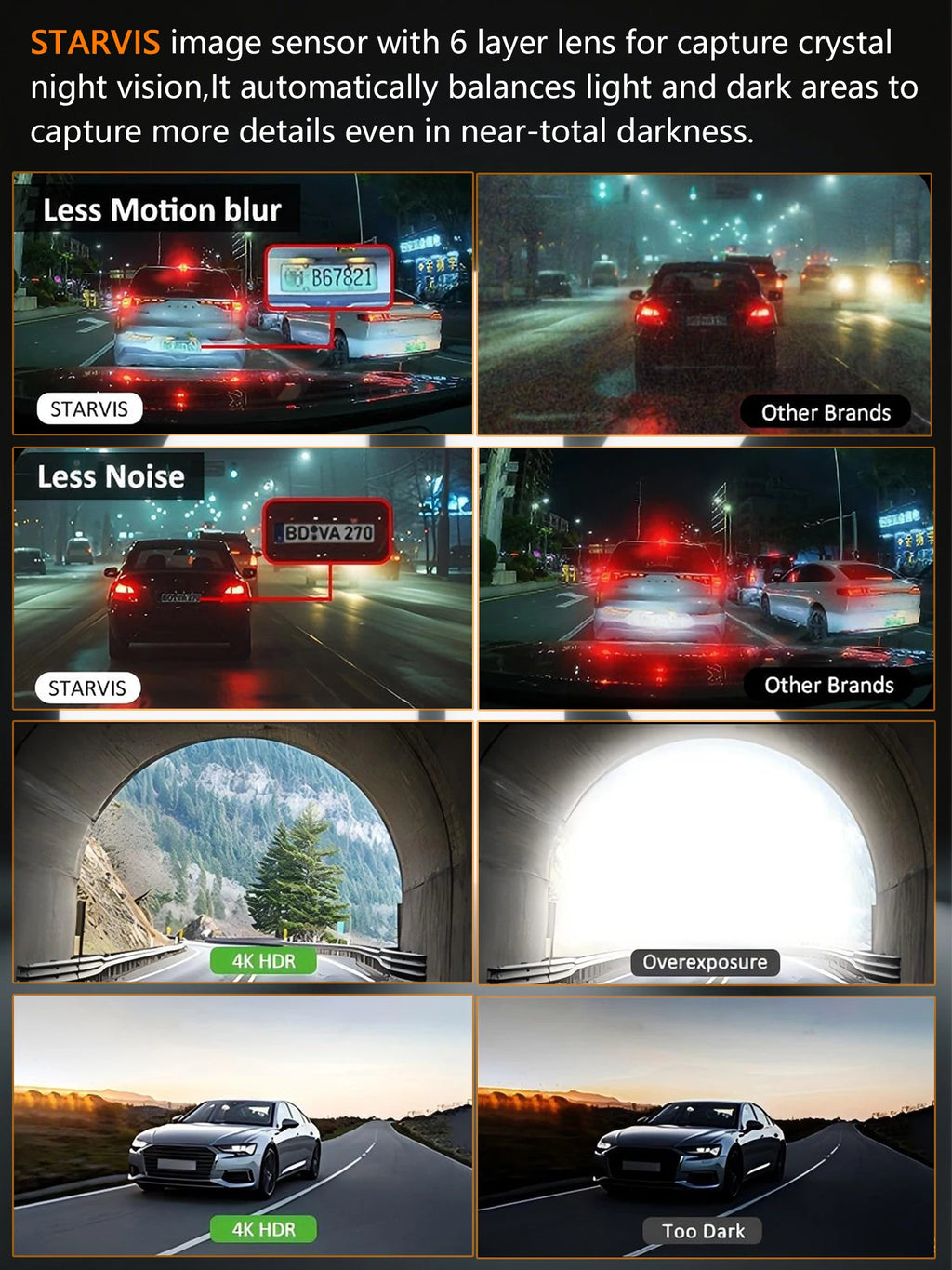 Dash Cam for cas 4K UHD Recording Front Rear Car Camera HDR Night Vision Recorder Built in Wi-Fi Parking Mode