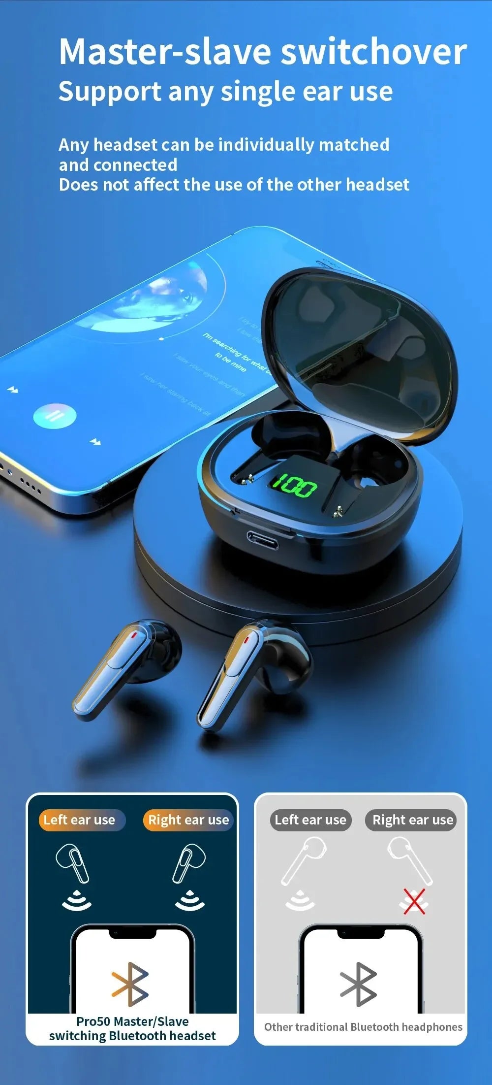 Bluetooth Earphones With True Wireless TWS Earplug Style Noise Reduction For Gaming And Esports Bluetooth Earphones