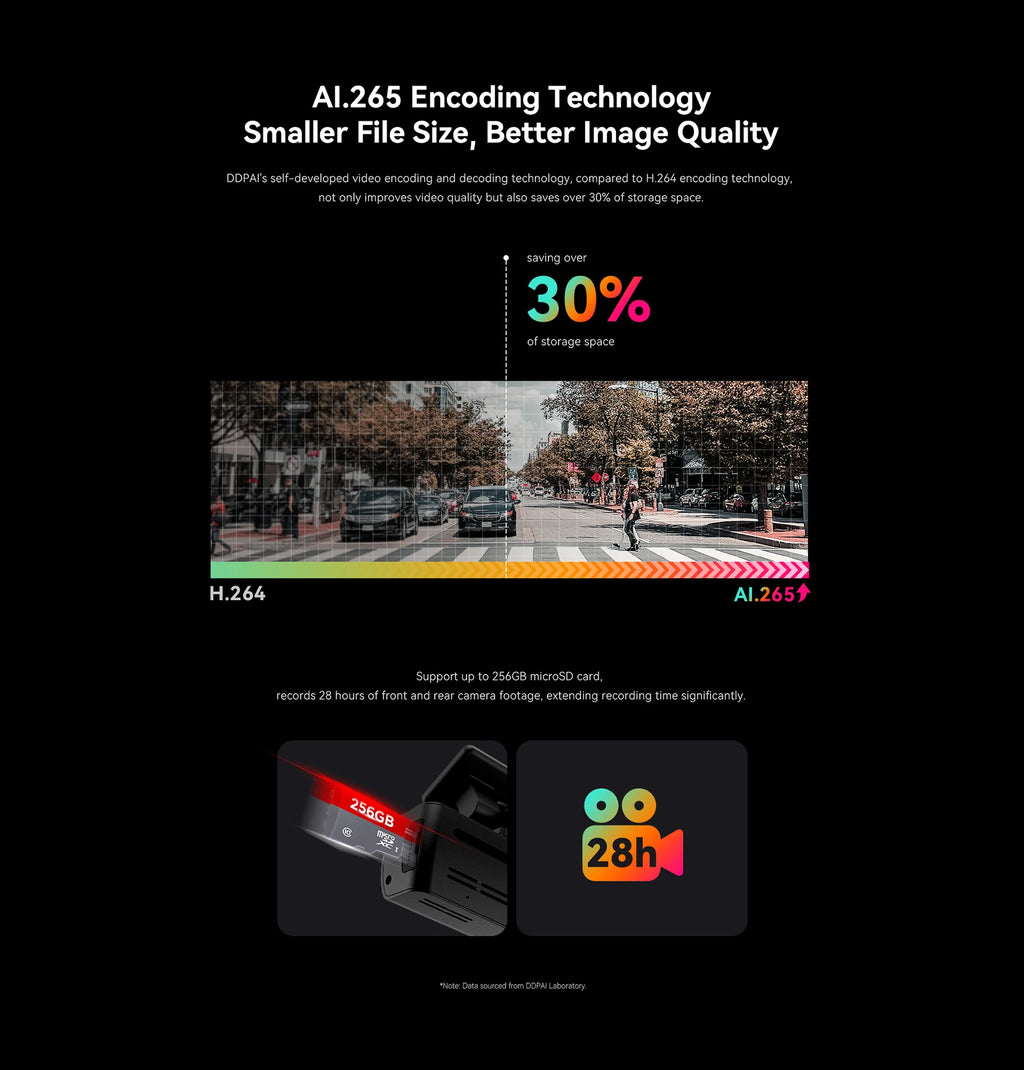 DDPAI Dash Cam  N1 Dual Front & Rear Recording NightVIS 1296P Dash Cam Recorder Car DVR   App Control